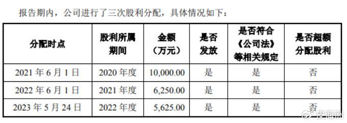 开发科技IPO：公司分拆上市的必要性令人质疑  第2张