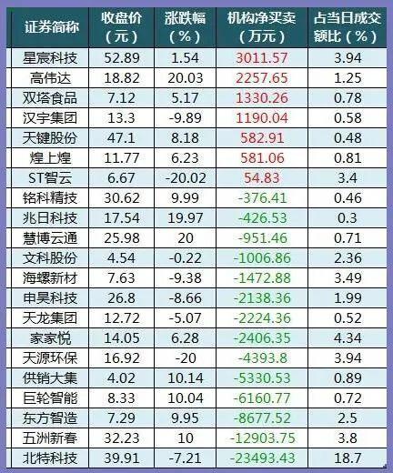 12.13股市早8点丨多头得推翻“三座大山”