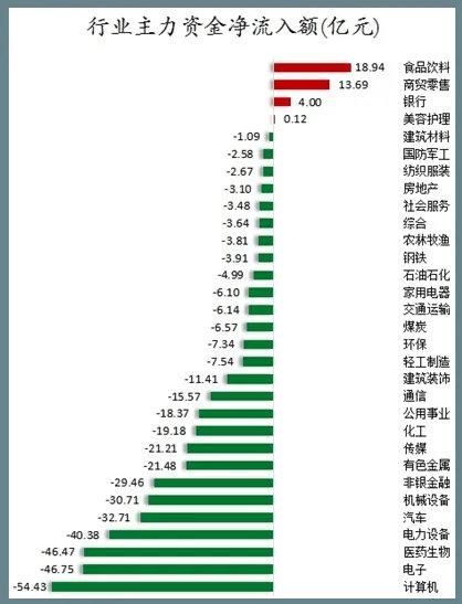 12.11股市早8点丨别在乎这一两天的涨跌