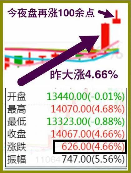 12.10股市早8点丨在4000点上方过春节