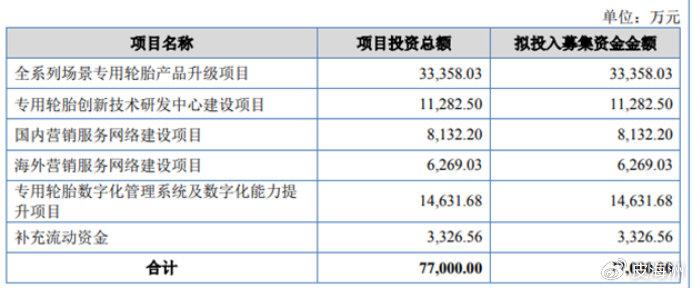 泰凯英IPO：申请北交所发股上市是否合适？