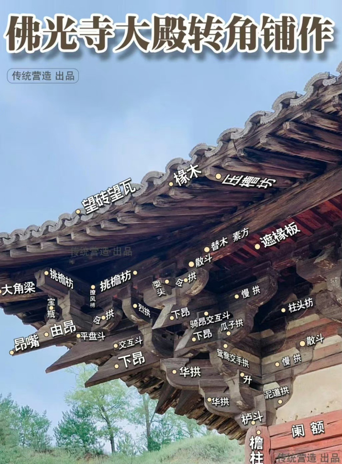 涨知识!中国传统古建筑解析|传统营造__财经头条__新浪财经