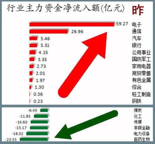 12.27股市早8点丨牛市大摸样显而易见  第4张