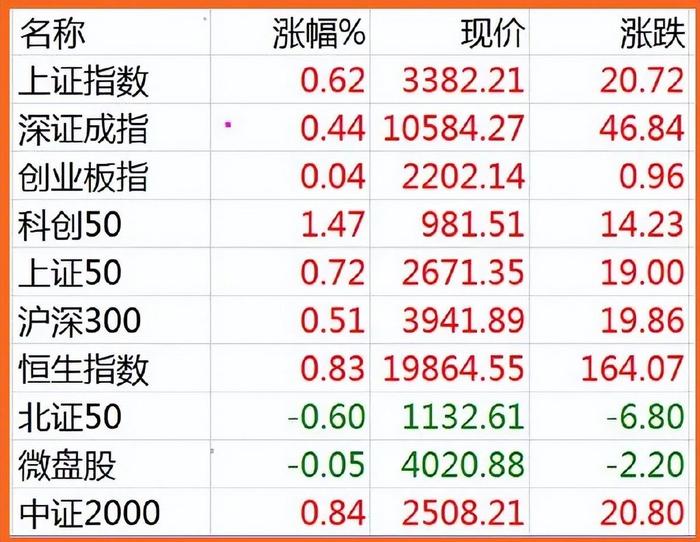 12.19股市早8点丨美股急遽跳水·A股面临考验