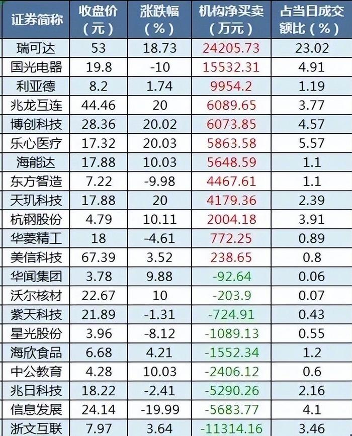 12.17股市早8点丨冬眠，稳稳的幸福！