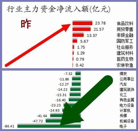 12.13股市早8点丨多头得推翻“三座大山”