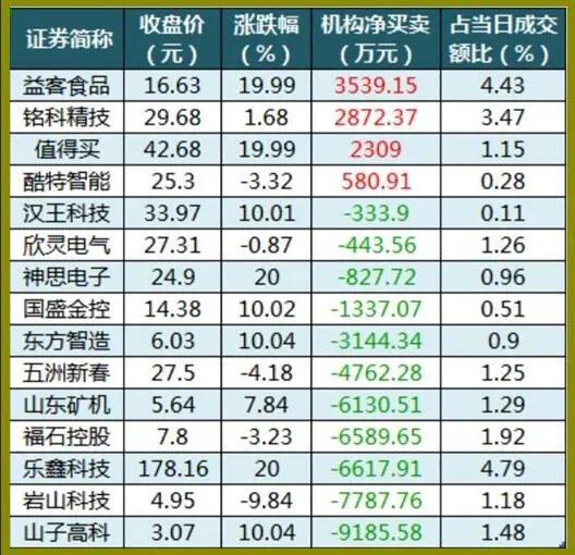 12.11股市早8点丨别在乎这一两天的涨跌