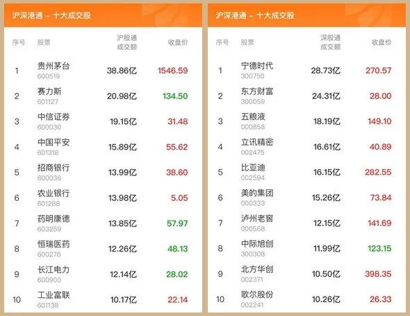 12.11股市早8点丨别在乎这一两天的涨跌