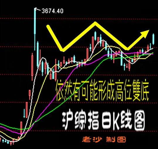 12.11股市早8点丨别在乎这一两天的涨跌