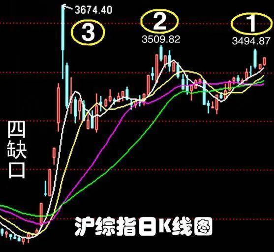 12.13股市早8点丨多头得推翻“三座大山”