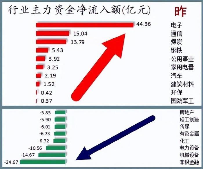 12.19股市早8点丨美股急遽跳水·A股面临考验