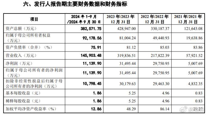 宏工科技IPO：还未上市业绩就已经大幅变脸  第2张