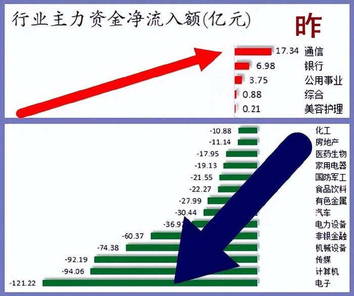 12.17股市早8点丨冬眠，稳稳的幸福！