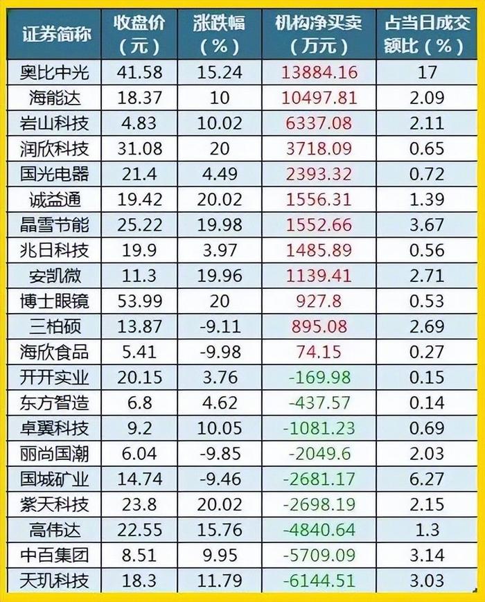 12.19股市早8点丨美股急遽跳水·A股面临考验