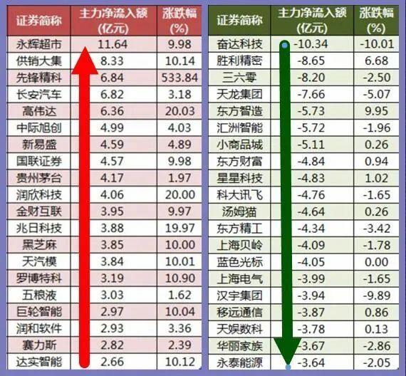 12.13股市早8点丨多头得推翻“三座大山”