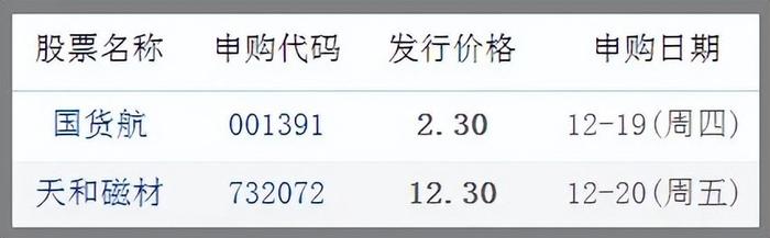 12.19股市早8点丨美股急遽跳水·A股面临考验