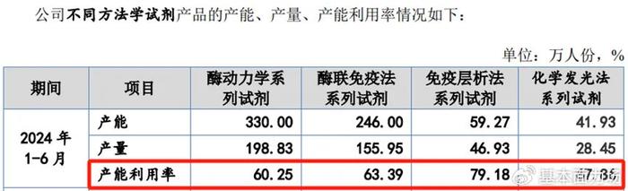 关键采购数据存在矛盾，丹娜生物IPO是不是画了个大饼？