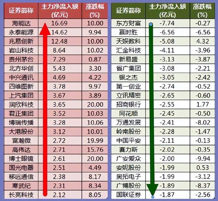 12.19股市早8点丨美股急遽跳水·A股面临考验