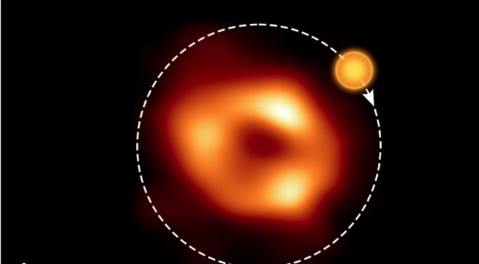 巧解银河中央巨型黑洞大小之谜