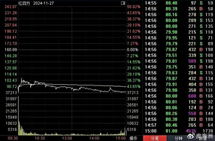 C红四方给炒新者上了一堂活生生的风险教育课