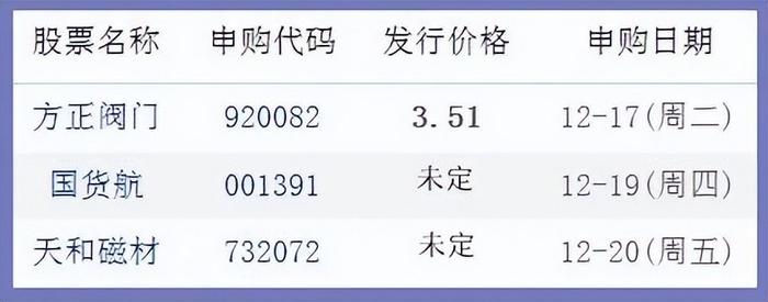 12.17股市早8点丨冬眠，稳稳的幸福！