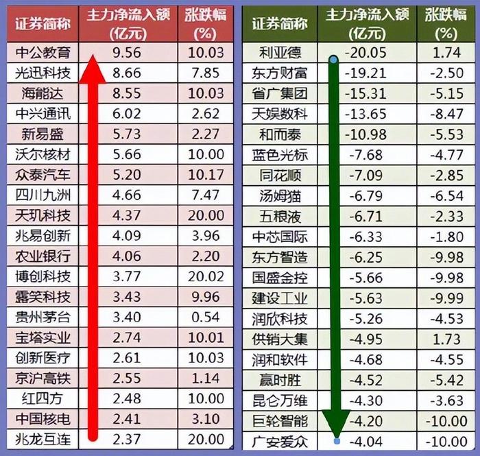 12.17股市早8点丨冬眠，稳稳的幸福！