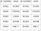CBA选秀顺位公布，四川交易状元签或成大概率事件