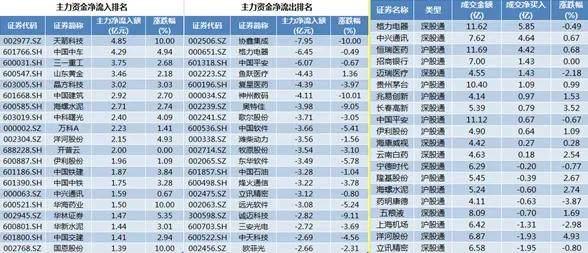 股市早8点丨特别国债能否造就特别行情？