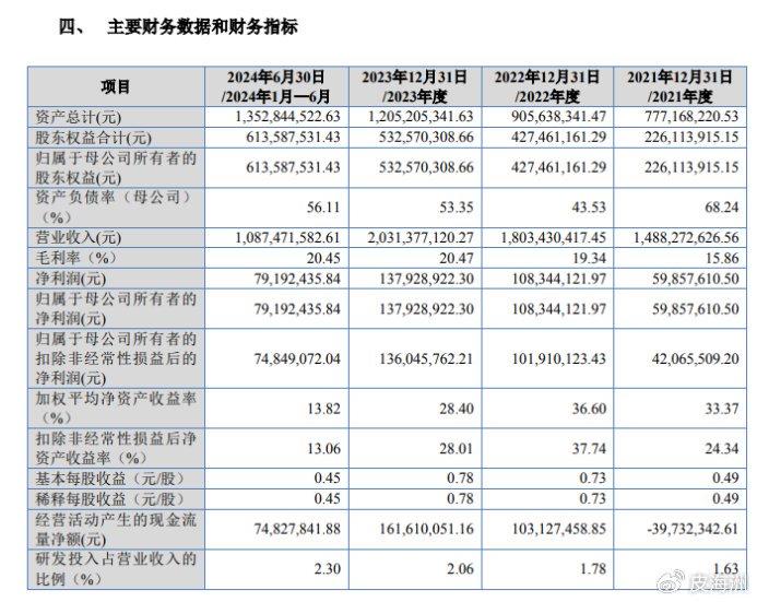 泰凯英IPO：申请北交所发股上市是否合适？