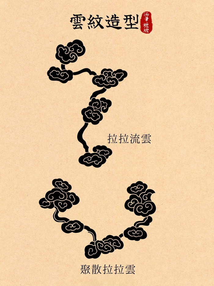 经典云纹纹样图案图解附带名称