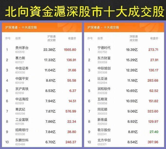 12.13股市早8点丨多头得推翻“三座大山”