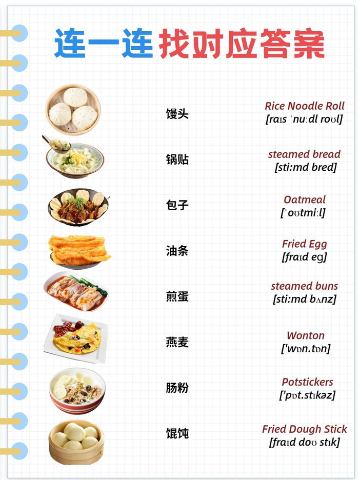 中餐西餐的各种早点,用英语怎么说