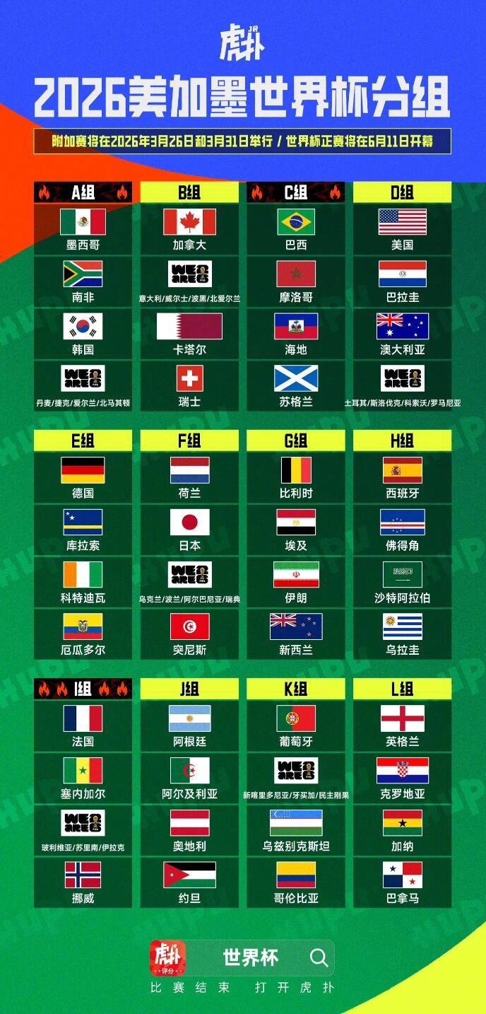 世界杯参 赛球队名 单揭晓相关图片2