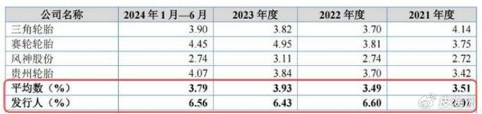 泰凯英IPO：申请北交所发股上市是否合适？