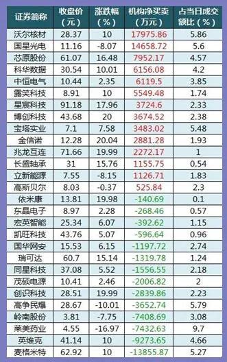 12.27股市早8点丨牛市大摸样显而易见  第3张