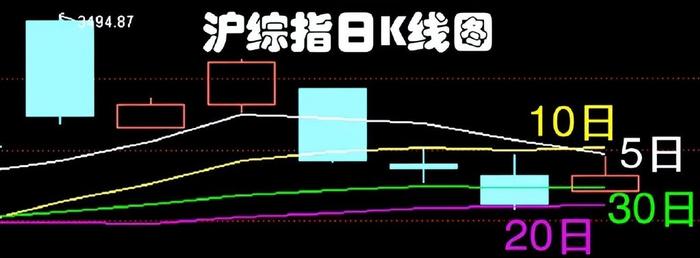 12.19股市早8点丨美股急遽跳水·A股面临考验