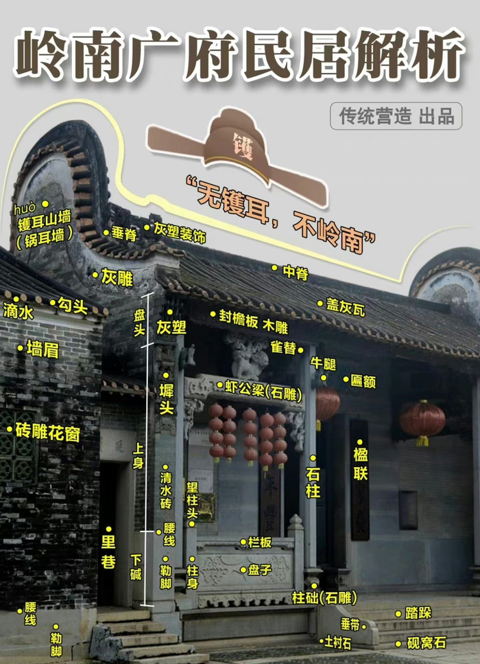 涨知识!中国传统古建筑解析|传统营造__财经头条__新浪财经