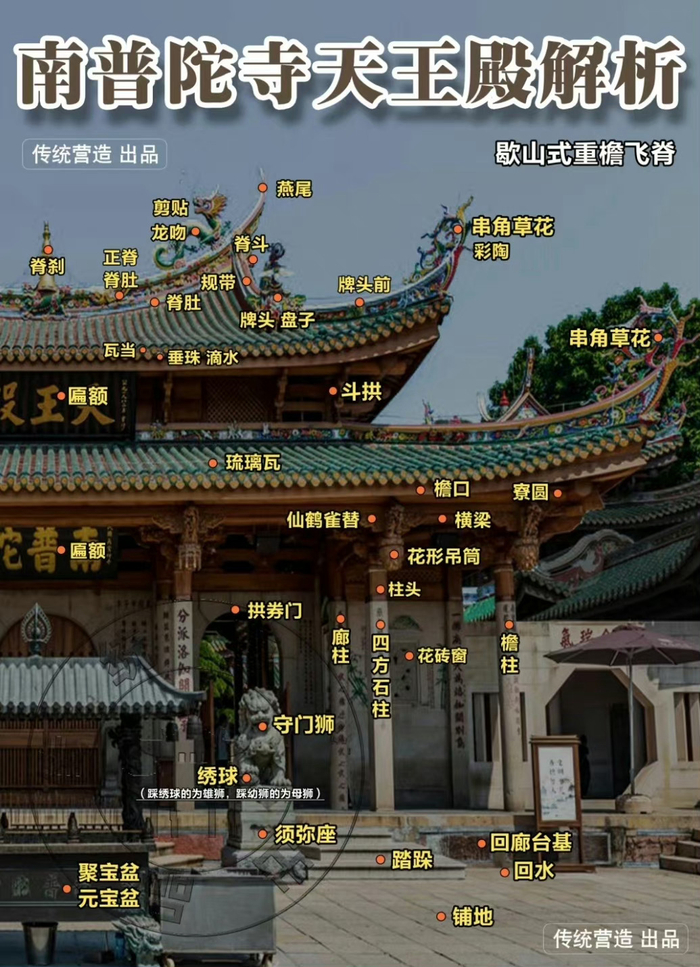 涨知识!中国传统古建筑解析|传统营造