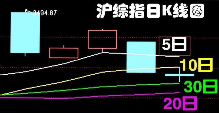 12.17股市早8点丨冬眠，稳稳的幸福！