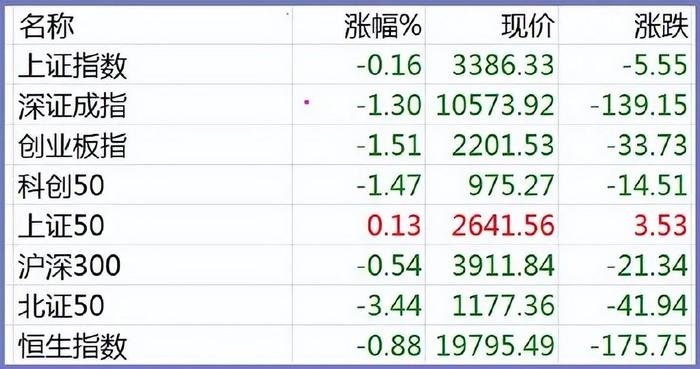 12.17股市早8点丨冬眠，稳稳的幸福！