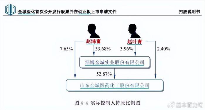 董事长被立案前两天，金城医药创始人刚套现4000万，该不该吐出来？