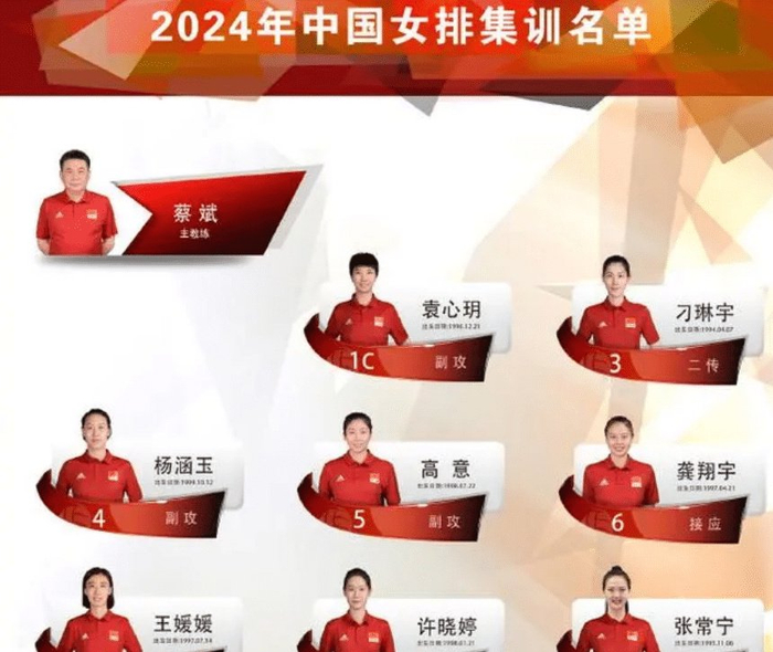 女排格局曝光朱婷吃亏很无奈张常宁成头号赢家蔡斌这招够狠