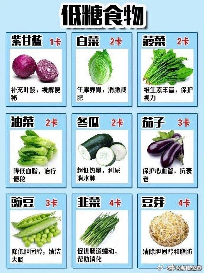 碳水化合物食物表图片