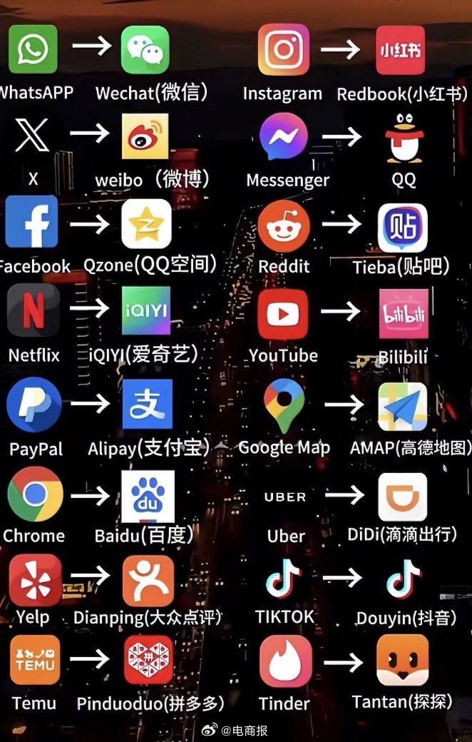 国内外App对标，你都用过哪几个？__财经头条__新浪财经