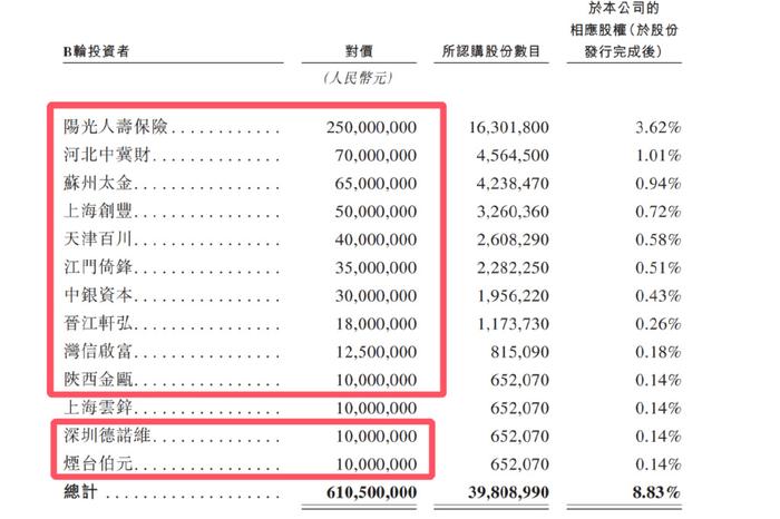 医美圈“馒化脸”风险在前，昊海生科玻尿酸新品如何打天下？