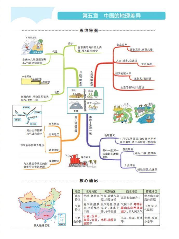 中国地理分区思维导图图片