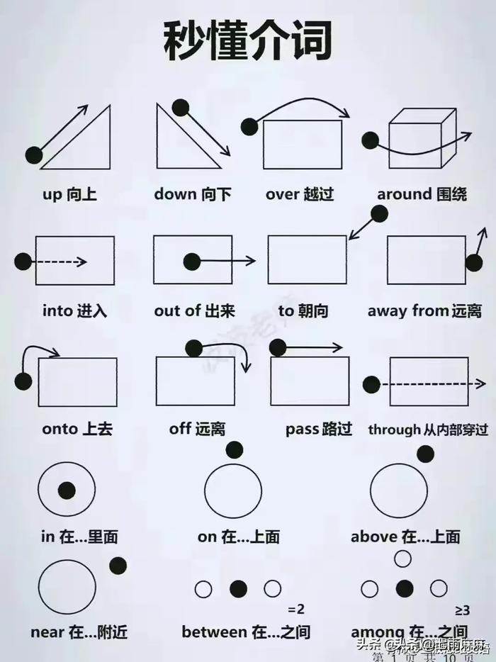 介词示意图图片