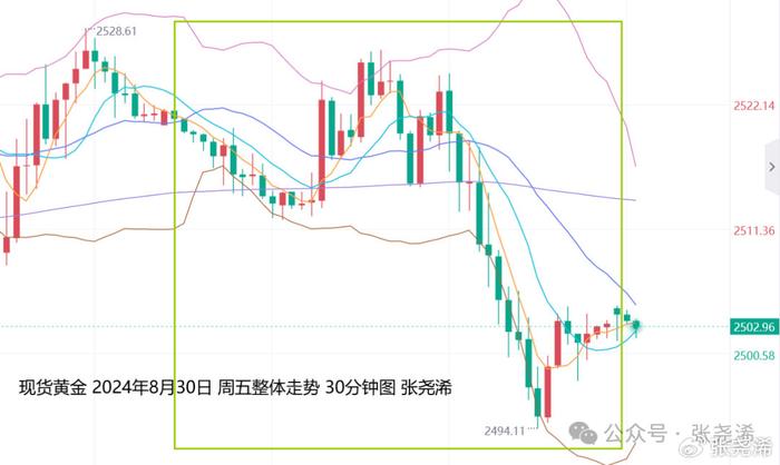 张尧浠：非农数据来袭、黄金本周维持震荡偏回撤调整