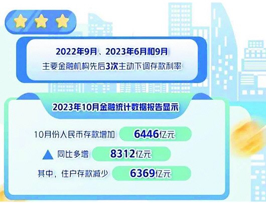多家银行跟进 存款利率下调影响几何__财经头条