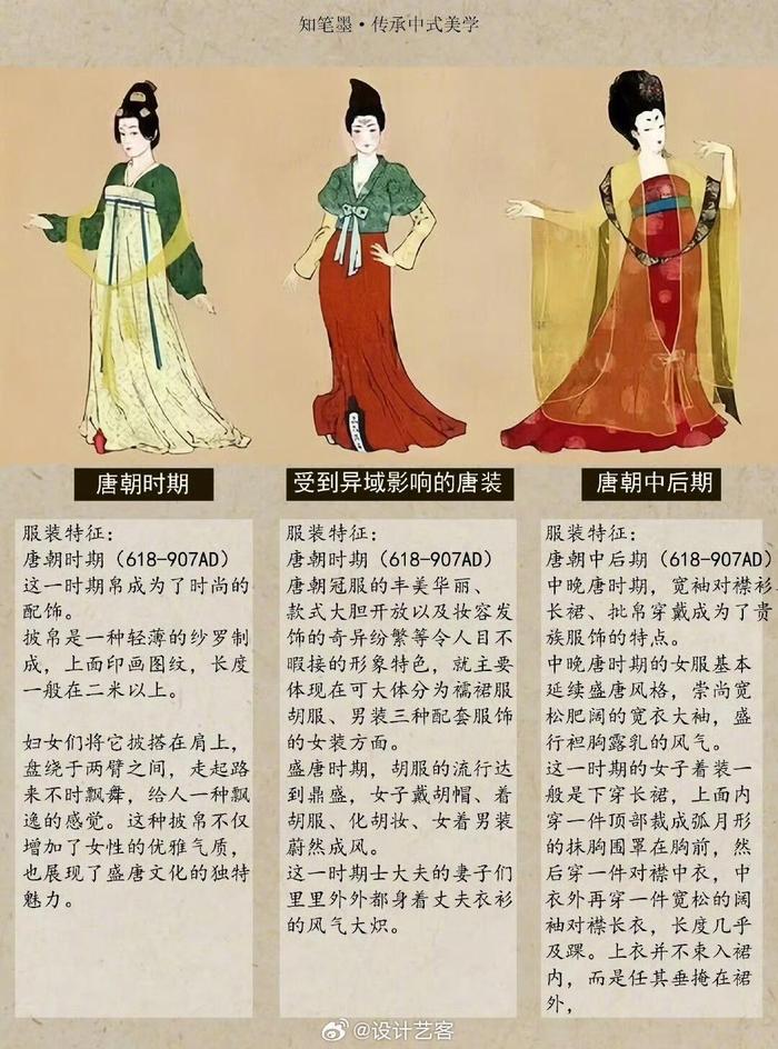 各朝代女装图片